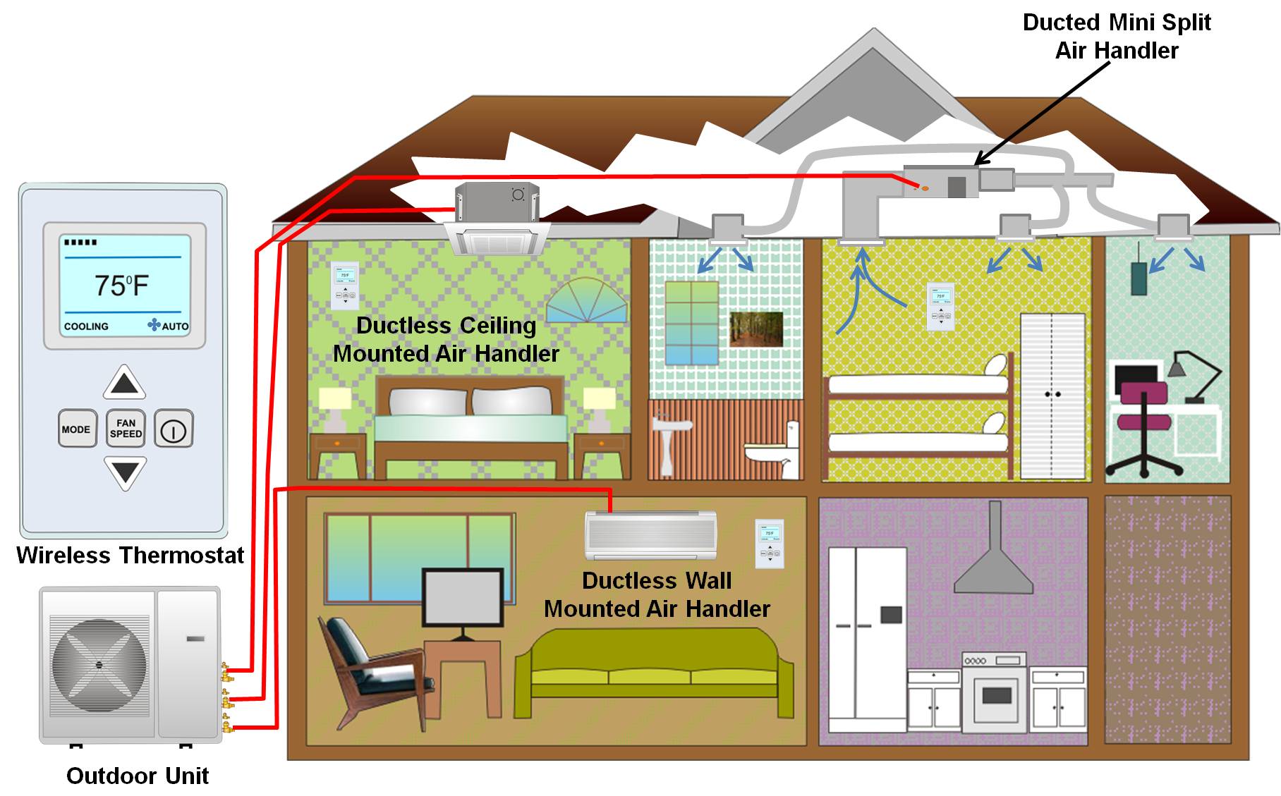 three-zone-mini-split-system-consisting-of-one-wall-mounted-ductless